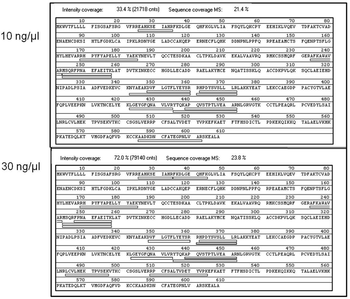 Sensors 12 15119u1 1024