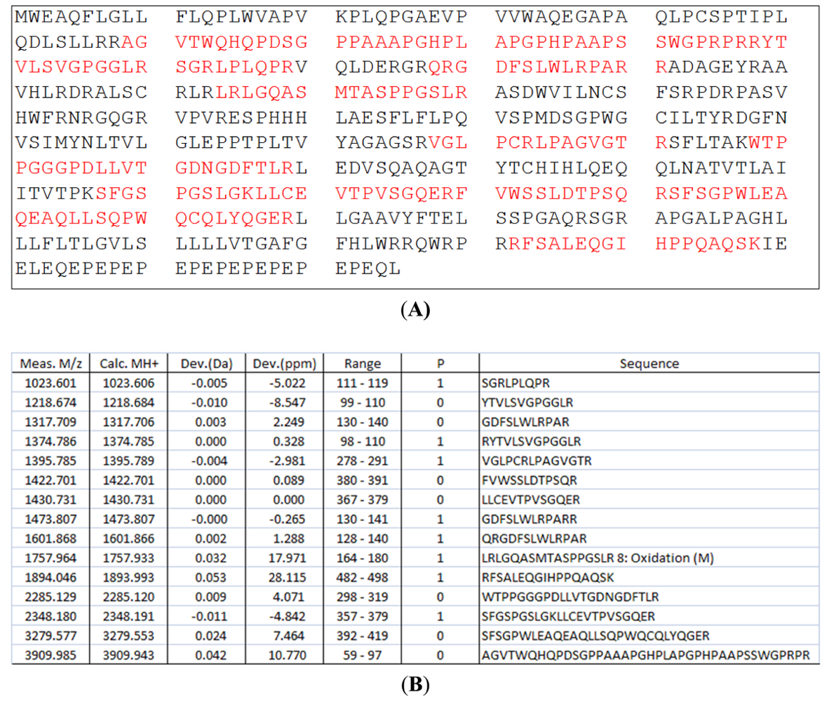 Sensors 12 15119u2 1024