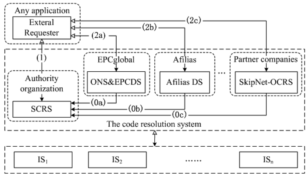 Sensors 12 15206f1 1024