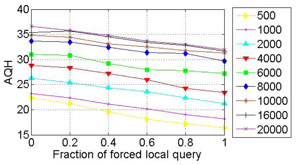 Sensors 12 15206f10 1024