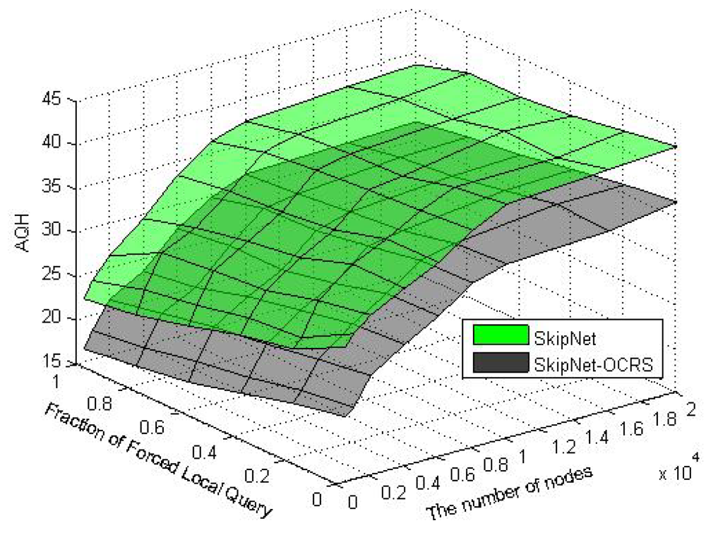 Sensors 12 15206f11 1024