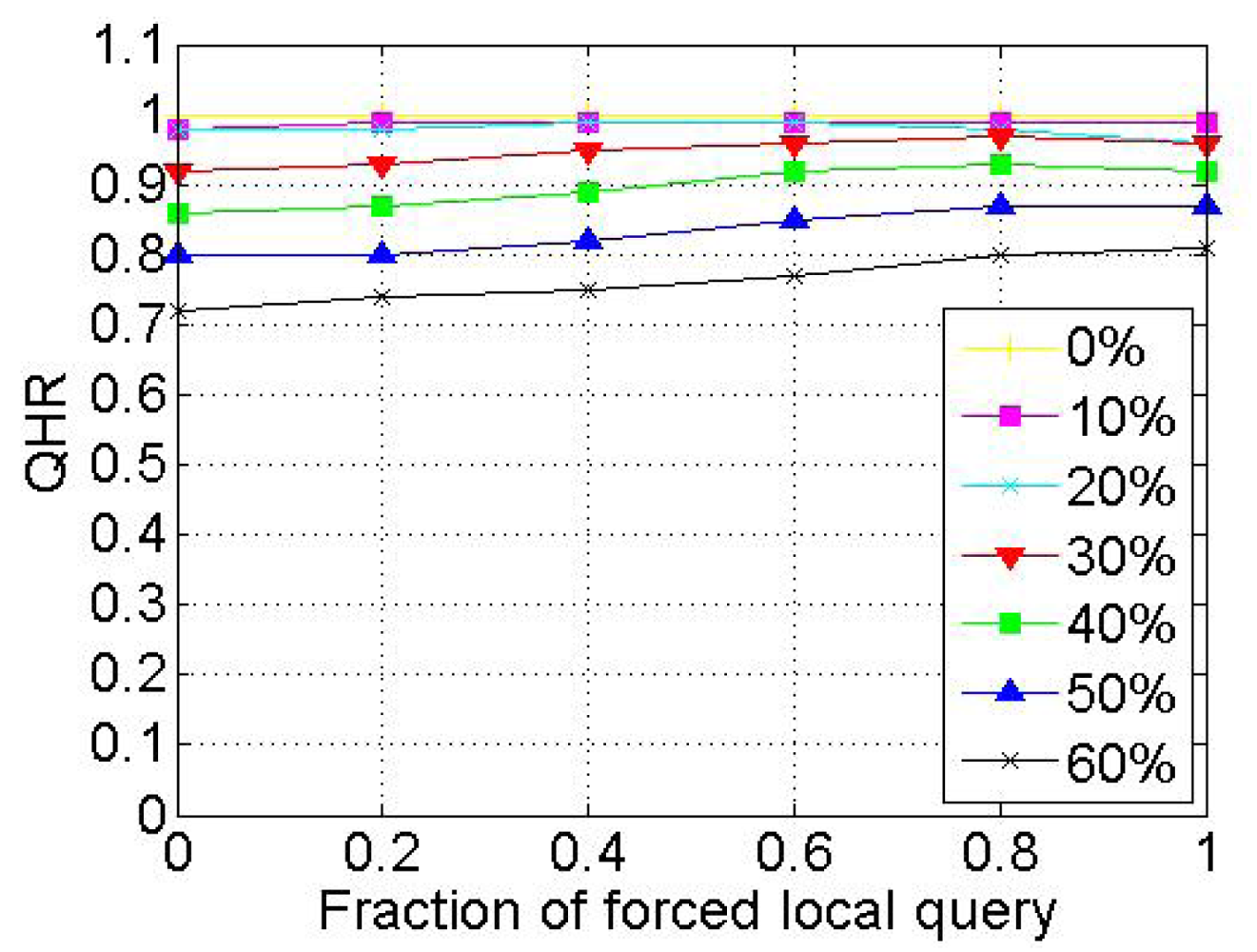 Sensors 12 15206f14 1024