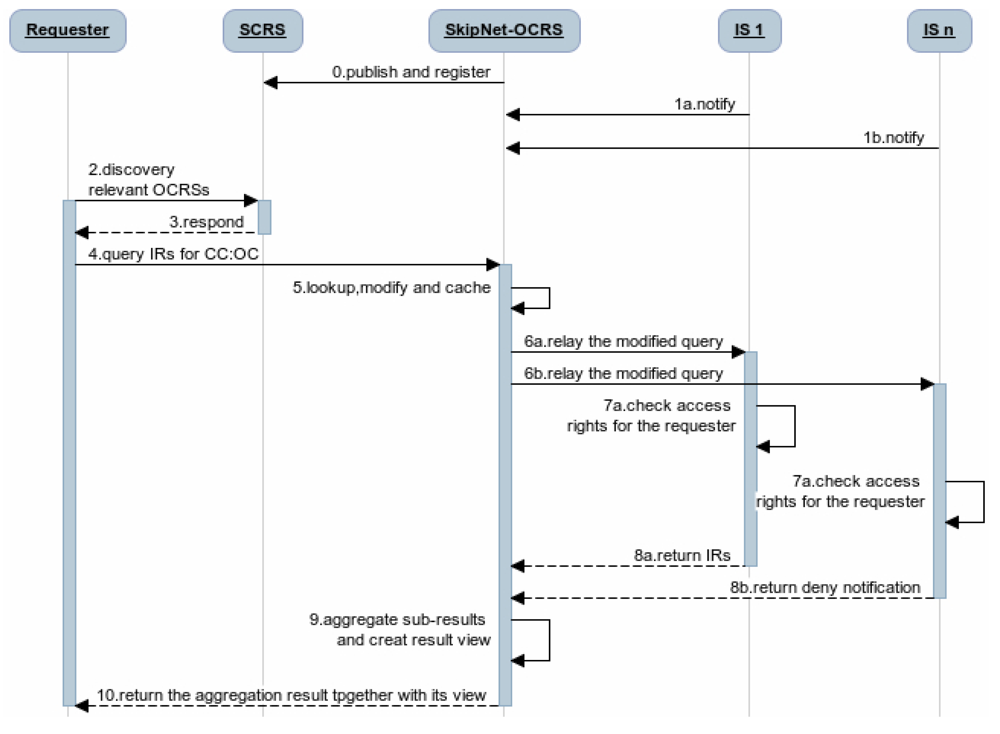 Sensors 12 15206f3 1024