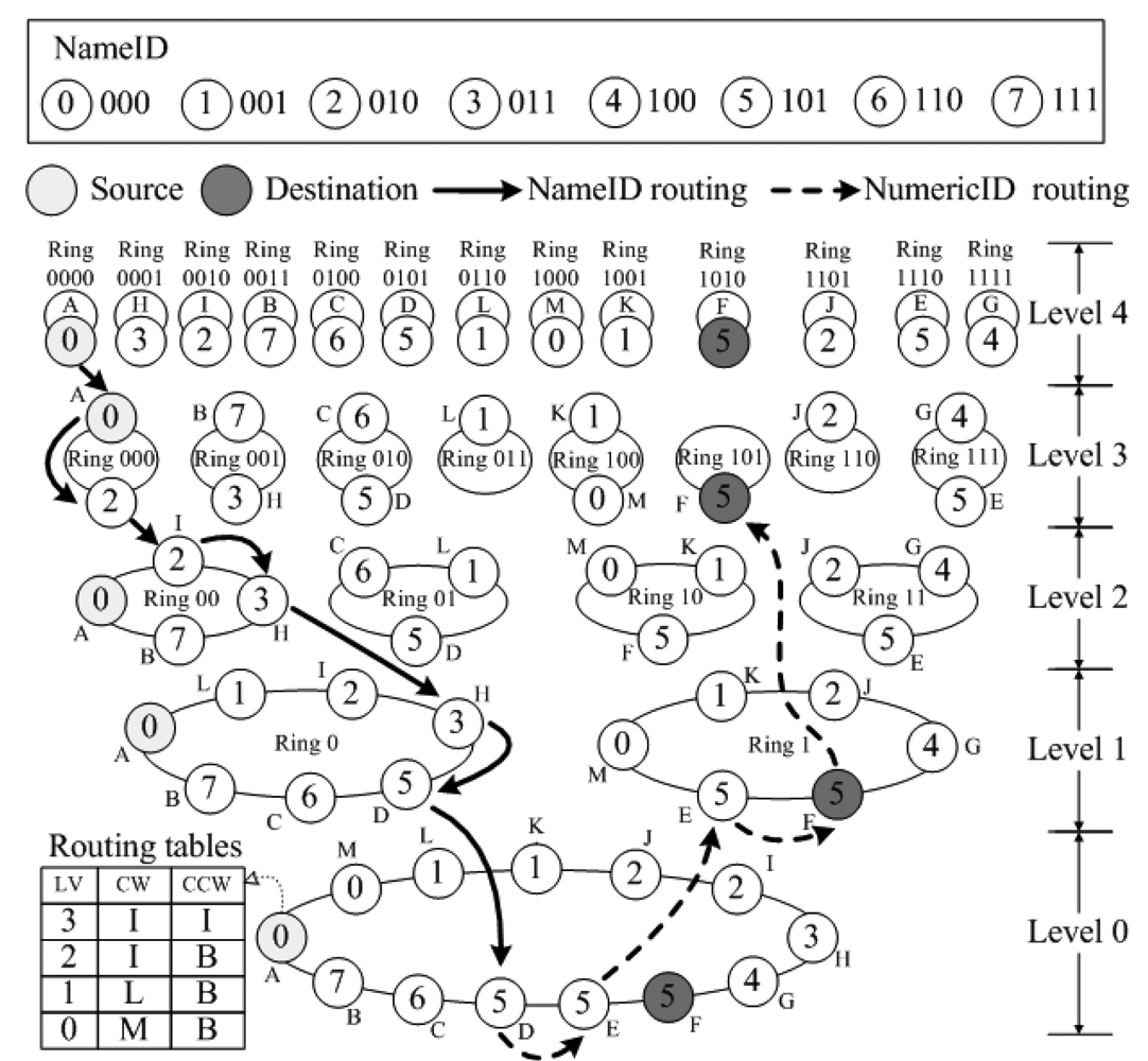 Sensors 12 15206f4 1024