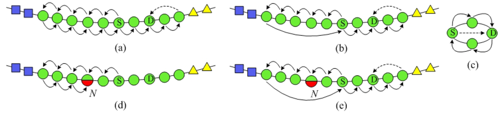 Sensors 12 15206f6 1024