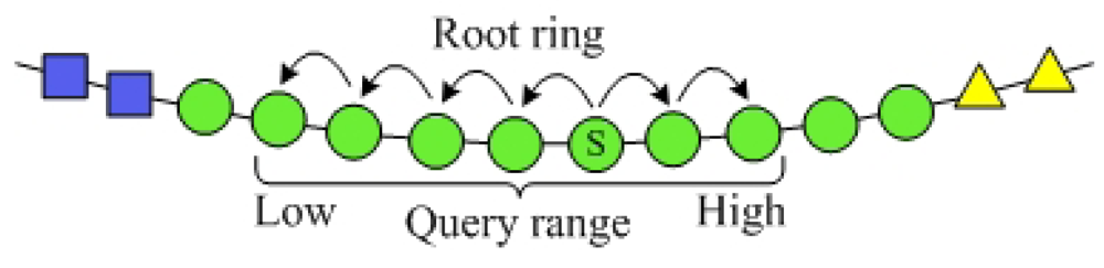 Sensors 12 15206f7 1024