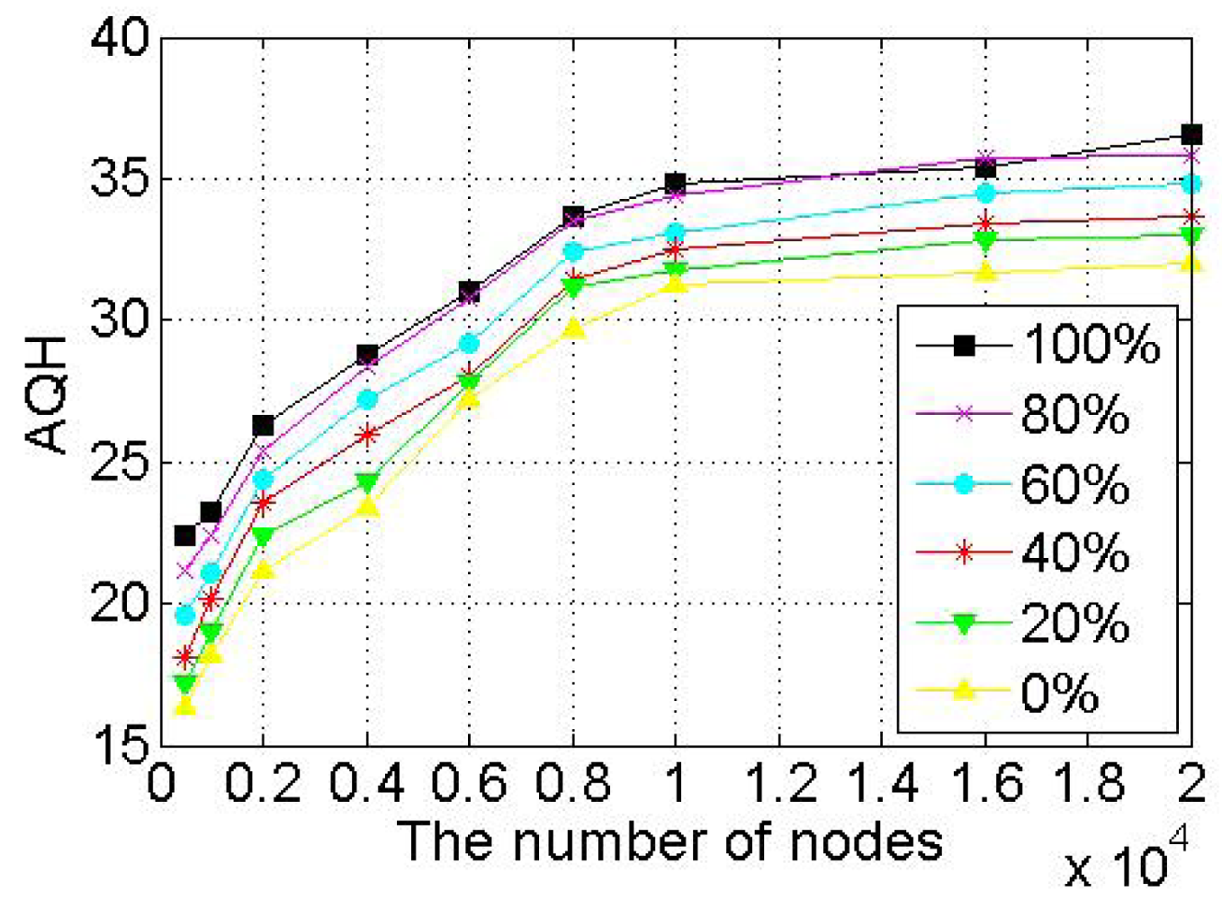 Sensors 12 15206f9 1024