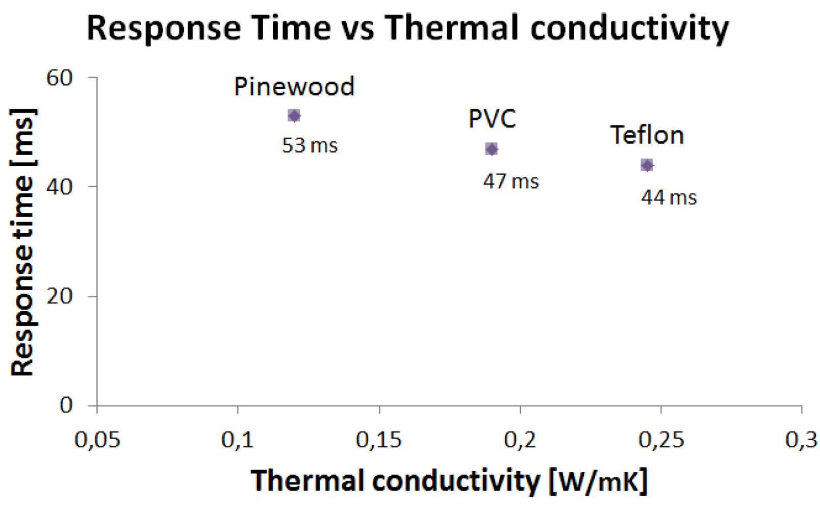 Sensors 12 15267f12 1024