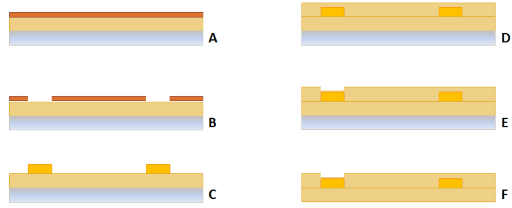 Sensors 12 15267f2 1024