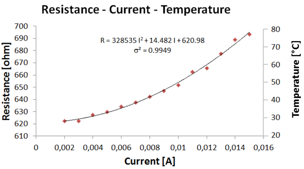Sensors 12 15267f5 1024