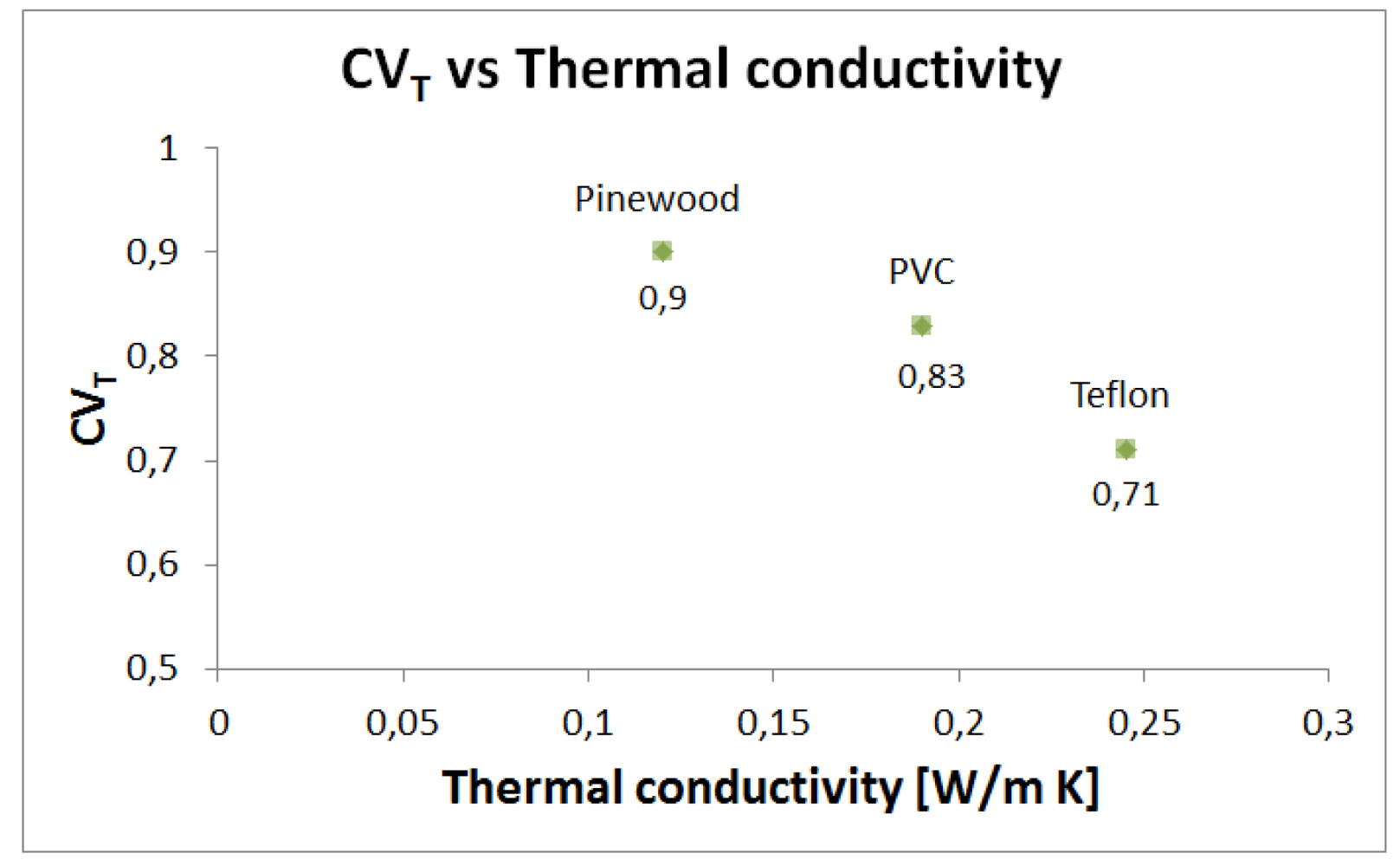Sensors 12 15267f9 1024