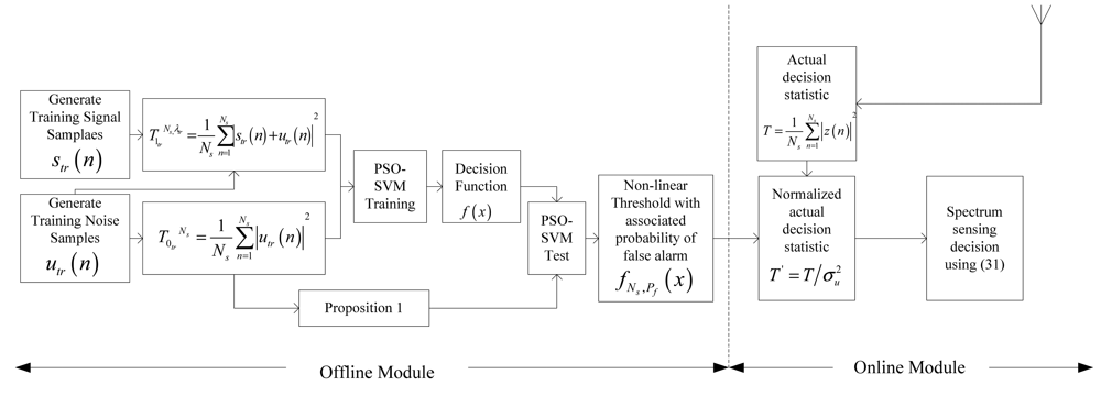Sensors 12 15292f1 1024