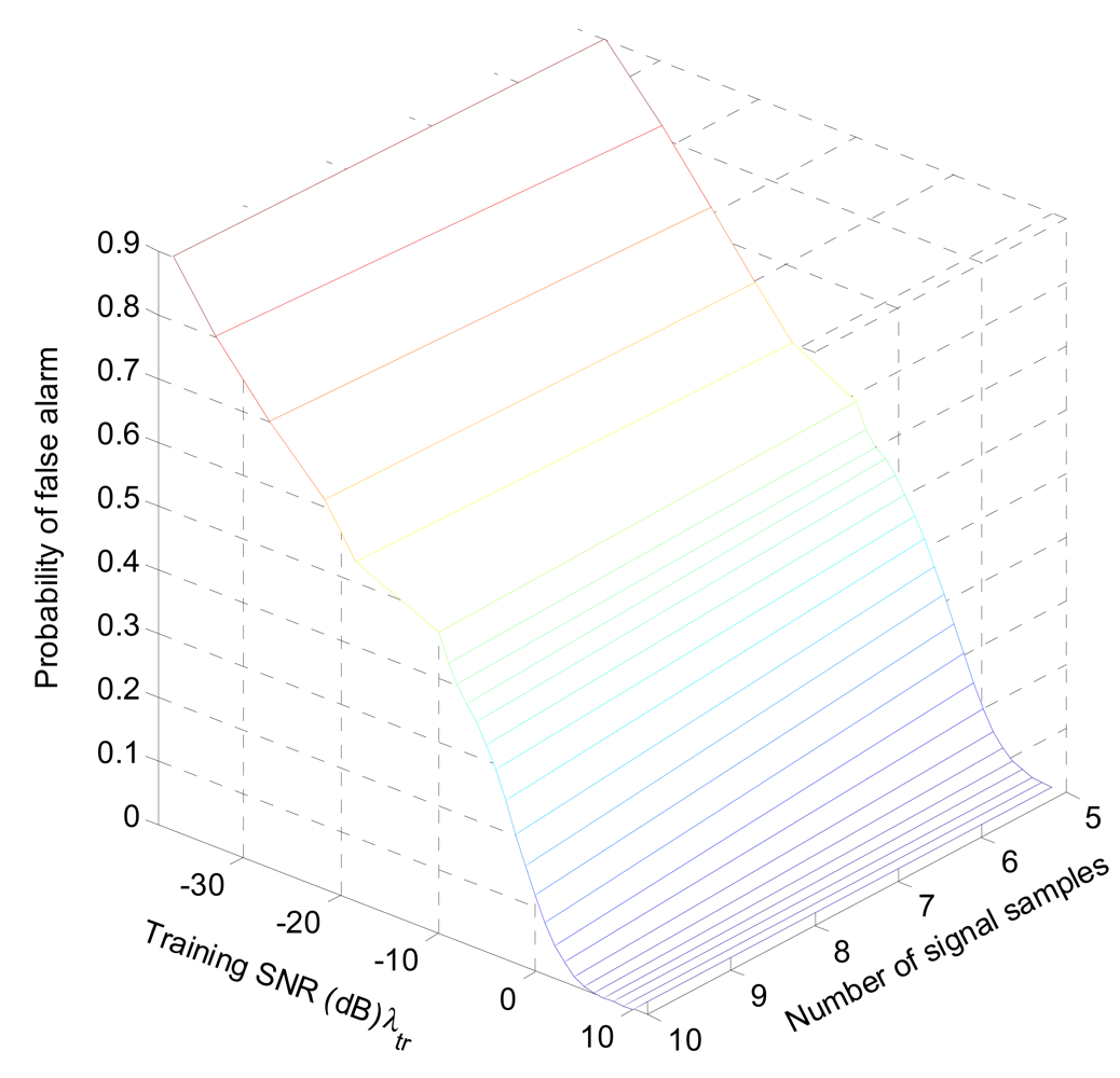 Sensors 12 15292f2 1024