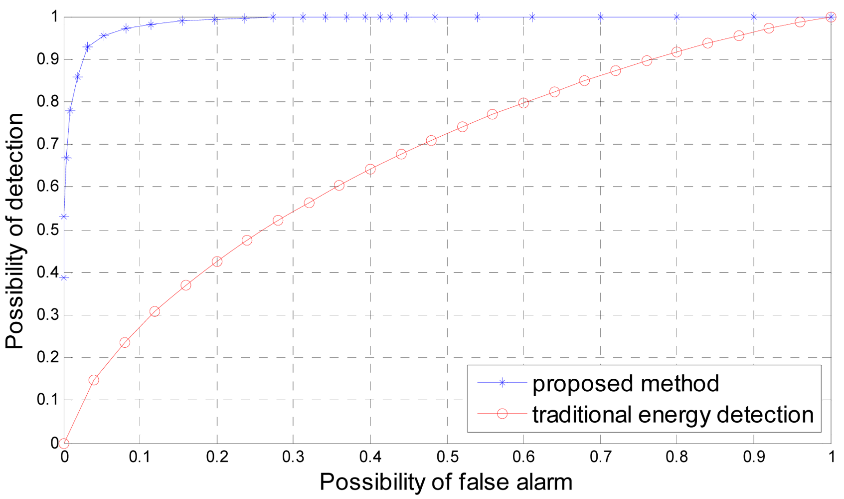 Sensors 12 15292f4 1024