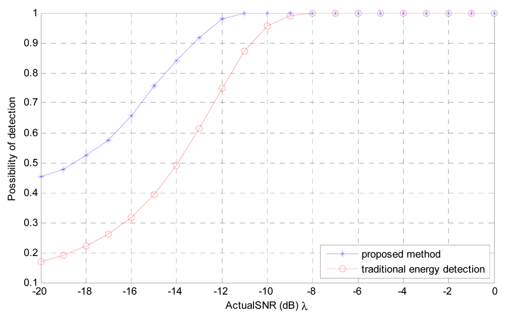 Sensors 12 15292f5 1024