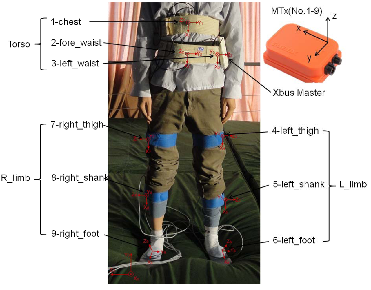 Sensors 12 15338f1 1024