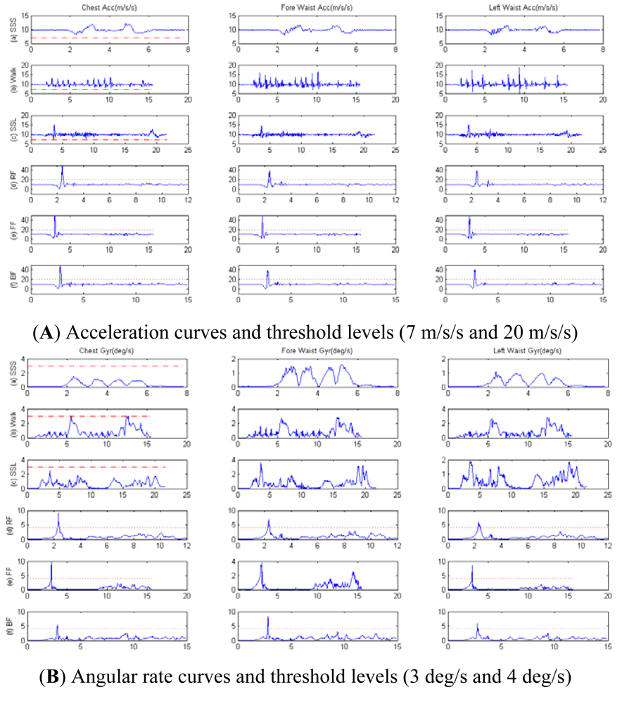 Sensors 12 15338f3 1024