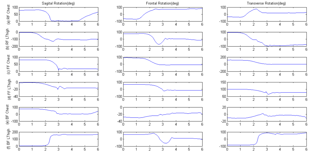 Sensors 12 15338f5 1024