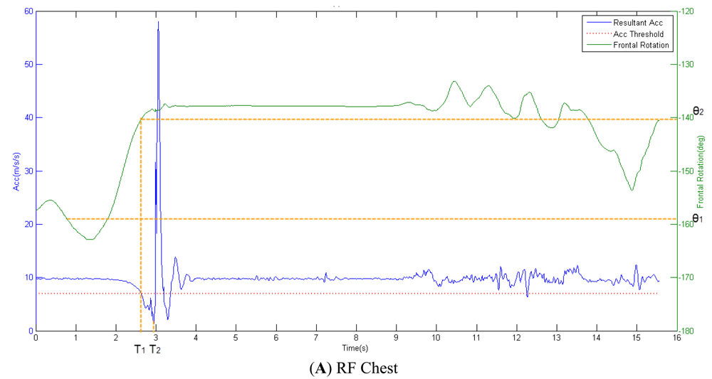 Sensors 12 15338f7a 1024