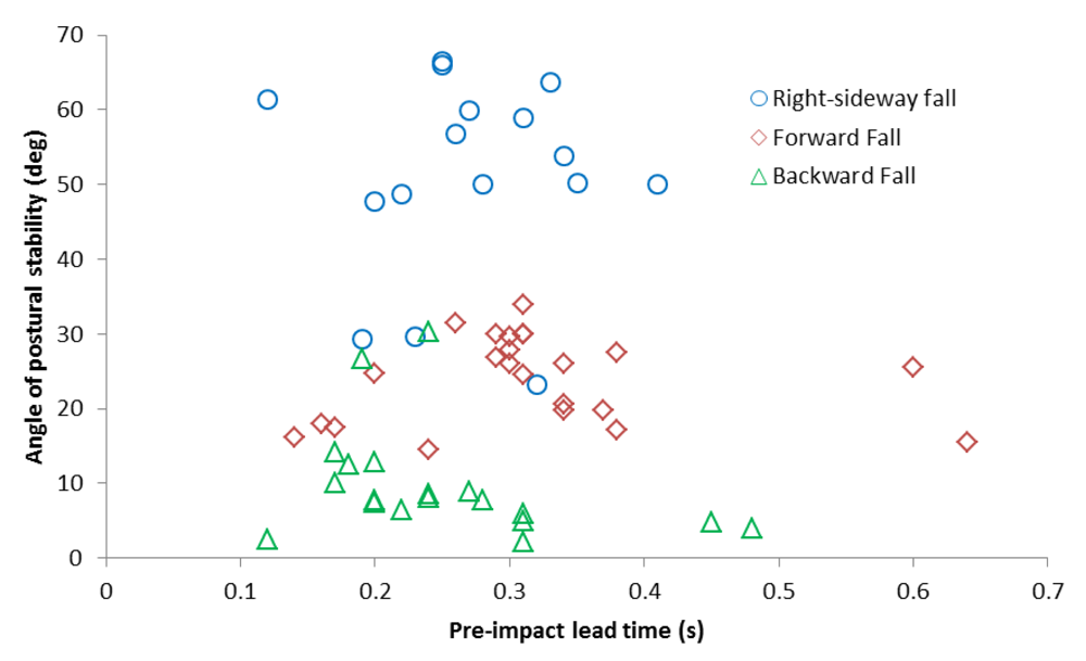 Sensors 12 15338f8 1024