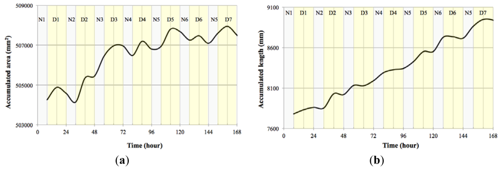 Sensors 12 15356f15 1024