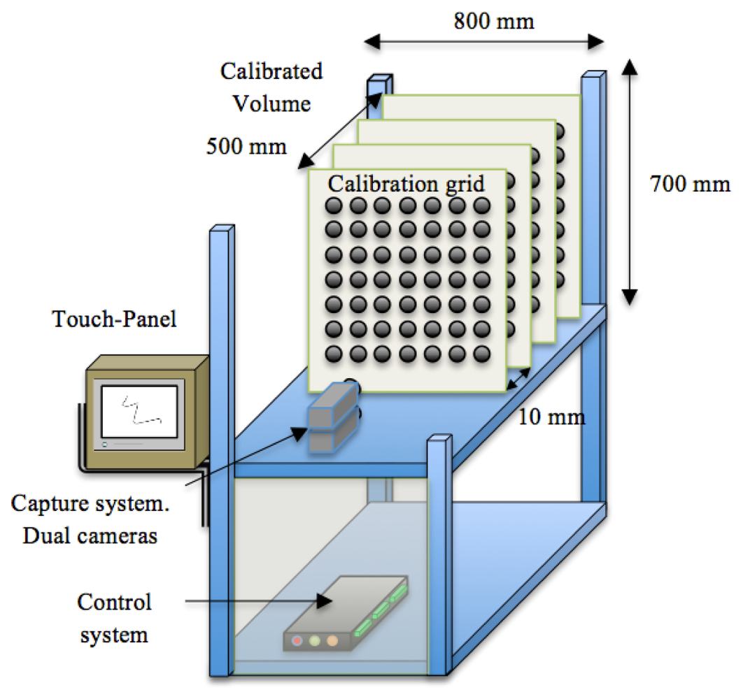 Sensors 12 15356f5 1024