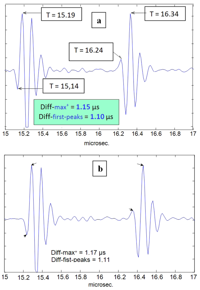 Sensors 12 15394f11 1024