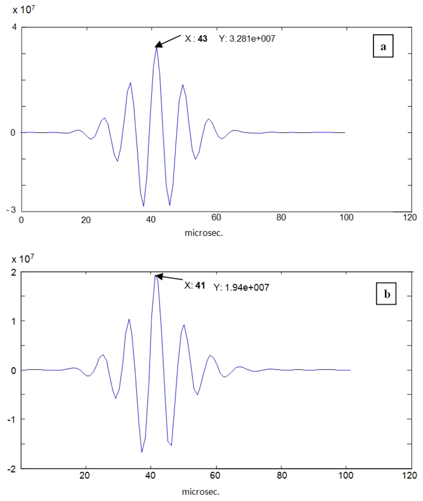 Sensors 12 15394f12 1024