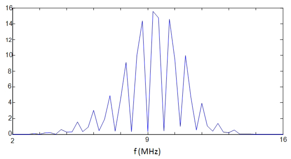 Sensors 12 15394f13 1024