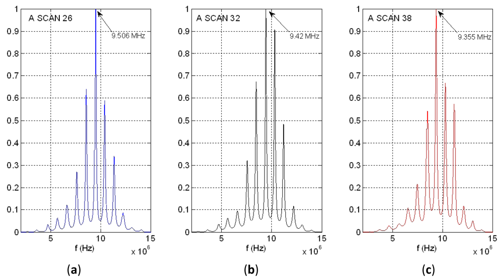 Sensors 12 15394f14 1024