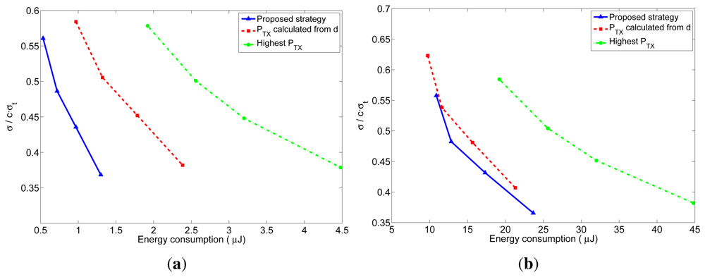 Sensors 12 15438f10 1024