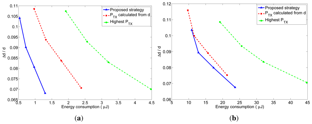 Sensors 12 15438f11 1024
