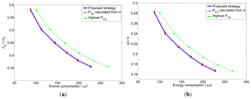 Sensors 12 15438f13 1024