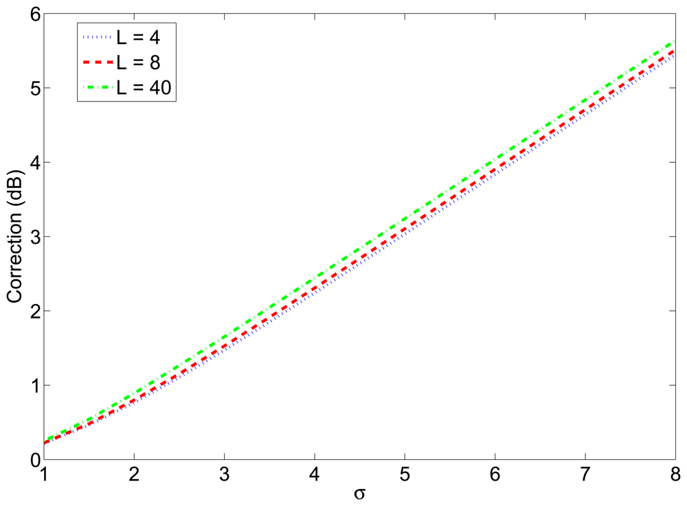 Sensors 12 15438f2 1024