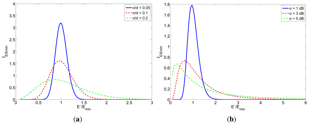 Sensors 12 15438f5 1024
