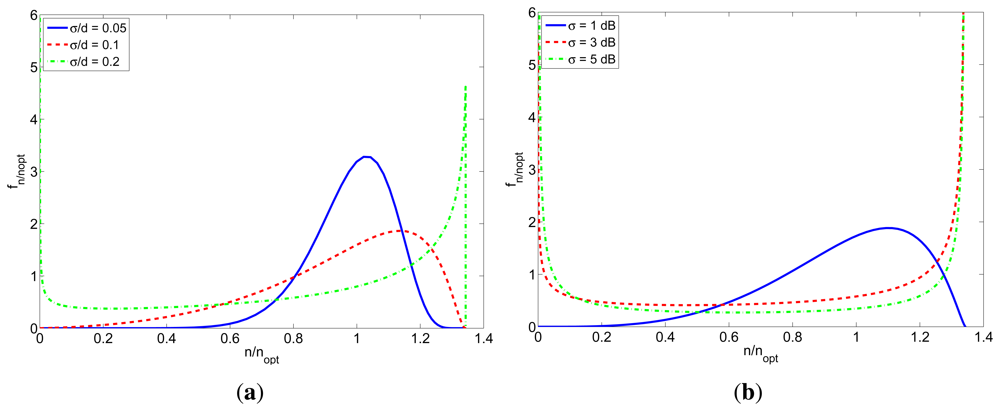 Sensors 12 15438f6 1024