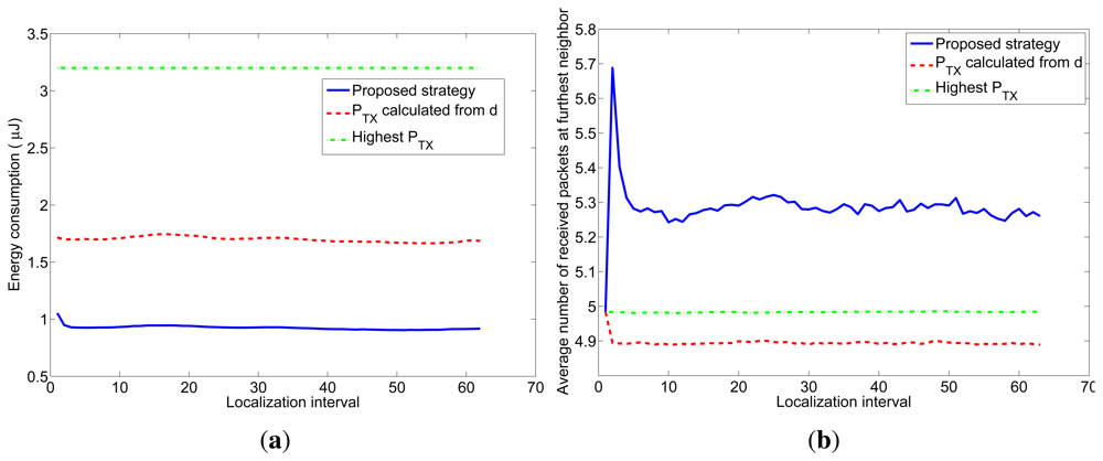 Sensors 12 15438f9 1024