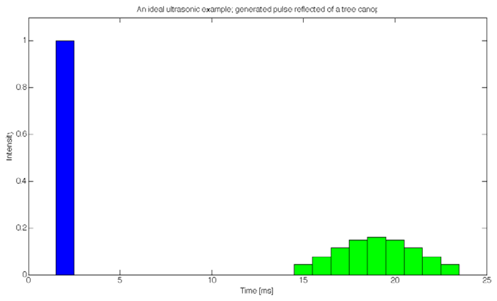 Sensors 12 15500f4 1024