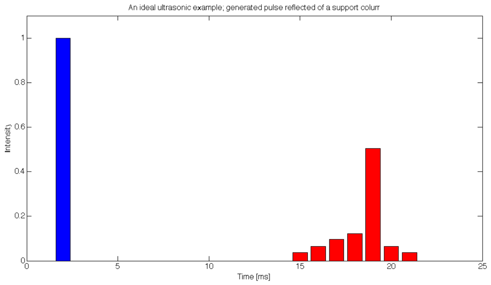 Sensors 12 15500f5 1024