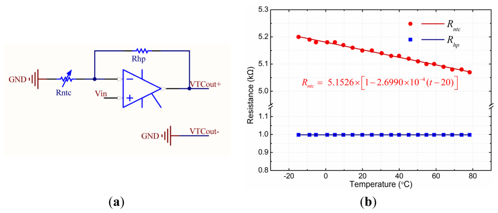 Sensors 12 15520f14 1024