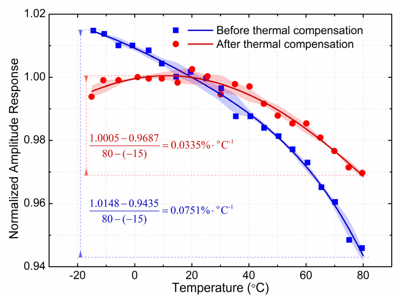 Sensors 12 15520f15 1024