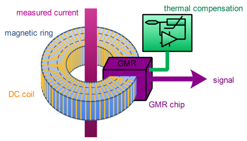 Universal current sensor ppt polemonitor
