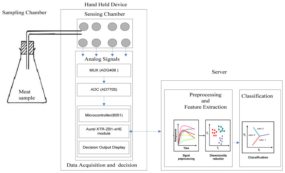 Sensors 12 15542f2 1024