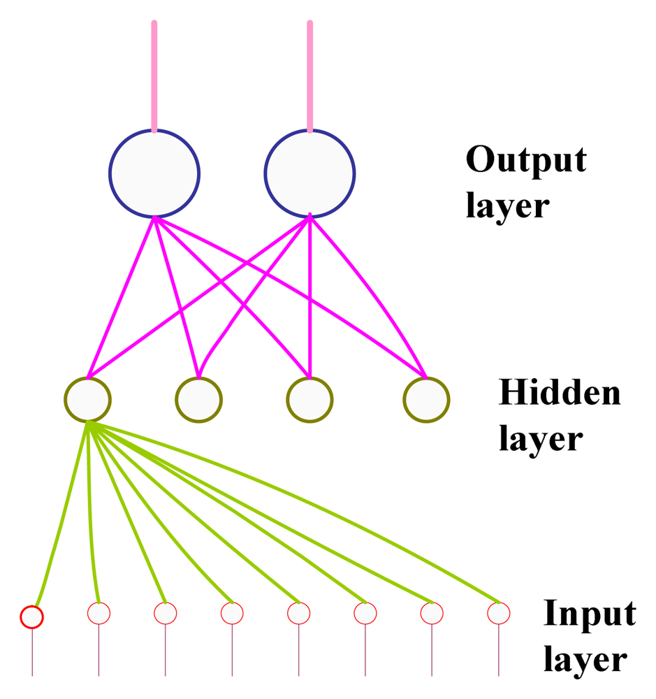 Sensors 12 15542f3 1024