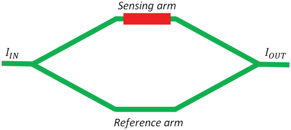 Sensors 12 15558f10 1024