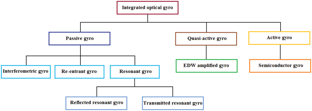 Sensors 12 15558f12 1024