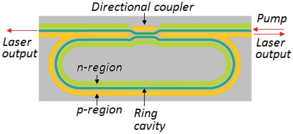 Sensors 12 15558f17 1024