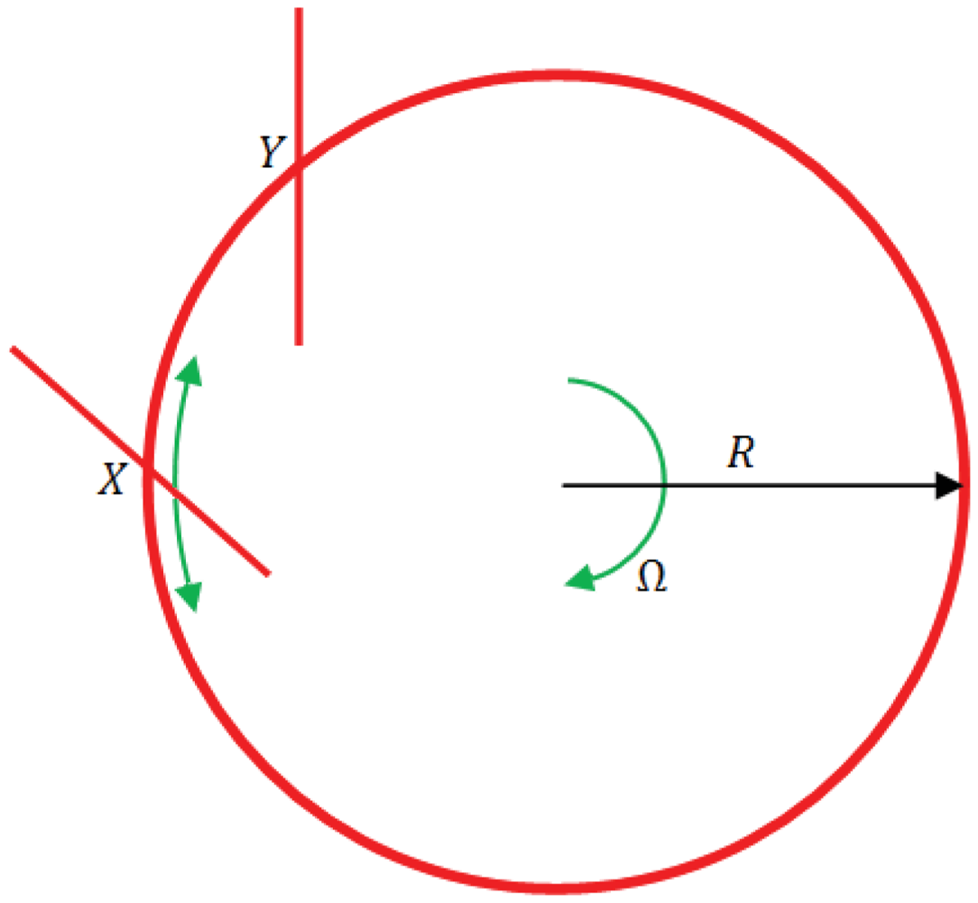 Sensors 12 15558f2 1024