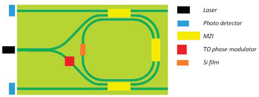 Sensors 12 15558f20 1024