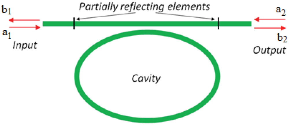 Sensors 12 15558f5 1024